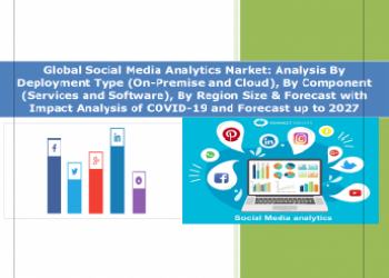 世界のソーシャルメディア分析市場：展開タイプ（オンプレミス、クラウド）、コンポーネント（サービス、ソフトウェア）、地域別規模と動向 - 2027年までの予測