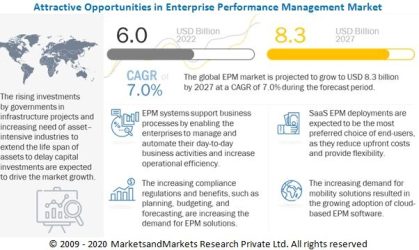 Enterprise Performance Management Market - MarketsandMarkets