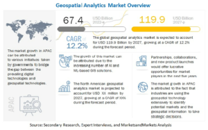 Geospatial Analytics Market by Component, Solution (Geocoding and Reverse Geocoding and Thematic Mapping and Spatial Analytics), Service, Type, Technology, Deployment Mode, Organization Size, Application, Vertical and Region - Global Forecast to 2027