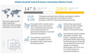 Industrial Control & Factory Automation Market by Component, Solution (SCADA, PLC, DCS, MES, Industrial Safety, PAM), Industry (Process Industry and Discrete Industry) and Region (North America, Europe, APAC, RoW) – Global Forecast to 2027