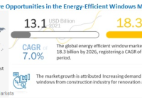 Energy-Efficient Window Market - MarketsandMarkets