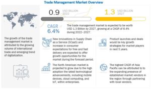 Trade management Market by Component (Solutions, and Services), Deployment Mode (On-Premises, and Cloud), Organization Size (Large enterprises, Small and medium-sized enterprises), Vertical and Region - Global Forecast to 2027