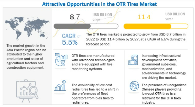 OTR Tires Market - MarketsandMarkets
