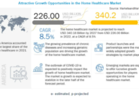 Home Healthcare Market - MarketsandMarkets