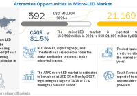 Micro-LED Market with Covid-19 Impact Analysis - マーケッツアンドマーケッツ