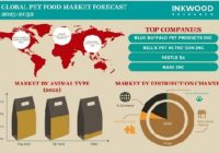 GLOBAL PET FOOD MARKET FORECAST 2023-2032 世界のペットフード市場予測　2023-2032年