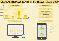 GLOBAL DISPLAY MARKET FORECAST 2022-2030 - Inkwood Research