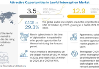 Lawful Interception Market - MarketsandMarkets