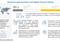 Digital Payment Market - MarketsandMarkets