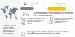 Carbon Capture, Utilization, and Storage Market by Service (Capture, Transportation, Utilization, Storage), Technology (Chemical Looping, Solvents & Sorbent, Bio-Energy CCS, Direct Air Capture), End-Use Industry, and Region - Global Forecast to 2027