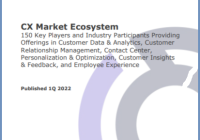 CX Market Ecosystem - Dash Network