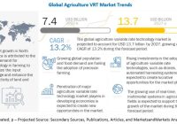 Agricultural Variable Rate Technology Market -MarketsandMarkets
