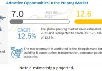 Prepreg Market - MarketsandMarkets