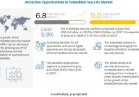 Embedded Security Market - MarketsandMarkets
