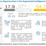 Augmented Intelligence Market with COVID-19 Impact Analysis - MarketsandMarkets