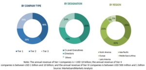 Managed Detection and Response (MDR) Market by Security Type (Network, Endpoint, Cloud), Deployment Mode (On-Premises and Cloud), Organization Size (SMEs and Large Enterprises), Vertical and Region - Global Forecast to 2028