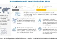 Conveyor System Market - MarketsandMarkets