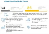 Piperidine Market - MarketsandMarkets