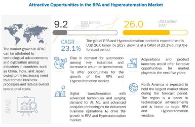 RPA and Hyperautomation Market - MarketsandMarkets