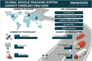世界の車両追跡システム市場予測　2022-2030年