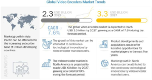 Video Encoders Market