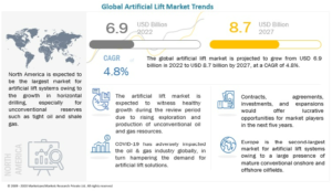 Artificial Lift Market by Type (ESP, PCP, Rod Lift, Gas Lift), Mechanism (Pump Assisted (Positive Displacement, Dynamic Displacement), Gas Assisted), Well Type (Horizontal, Vertical), Application (Onshore, Offshore) and Region - Global Forecast to 2027