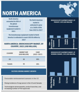 Bronchoscopy Market by Product Bronchoscopes (Flexible, Rigid, EBUS), Imaging Systems (Video Processors), Accessories (Cytology Brushes), Application (Bronchial Treatment), Usability (Reusable), & End Users (Hospital, ACSs/Clinic) - Global Forecast to 2027