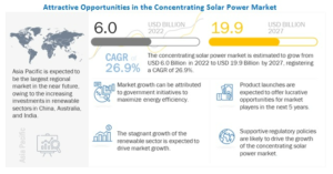 Concentrating Solar Power Market by Technology (Solar Power Tower, Linear Concentrating System, Dish Stirling), Operation Type (Stand-alone, Storage), Capacity (<50 MW, 50-99 MW, 100 MW & Above), End User (Utilities, EOR), Region - Global Forecast to 2027