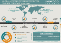 世界の自動車用半導体市場予測　2022-2030年