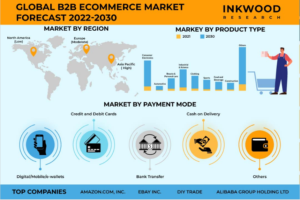 世界のB2Bのeコマース市場予測　2022-2030年