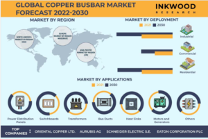 世界の銅ブスバー市場予測　2022-2030年