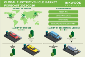 世界の電動車両市場予測　2022-2026年