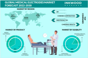 世界の医療用電極市場予測　2022-2030年