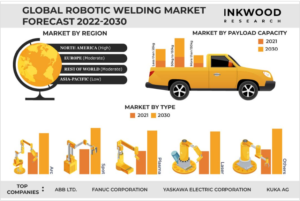 世界のロボット溶接市場予測　2022-2030年
