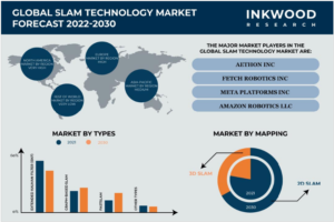 世界のSLAM技術市場予測 2022-2030