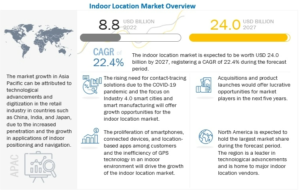 Indoor Location Market by Component (Hardware, Solutions, and Services), Technology (BLE, UWB, Wi-Fi, RFID), Application (Emergency Response Management, Remote Monitoring), Organization Size, Vertical and Region - Global Forecast to 2027