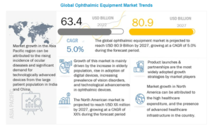 眼科機器市場 : 製品 (眼鏡、コンタクト レンズ、OCT スキャナー、眼底カメラ、超音波、視野計、自動屈折矯正器、細隙灯、角膜計、眼圧計、検眼鏡、IOL、OVD)、エンド ユーザー (消費者、病院) - 2027年までの世界予測