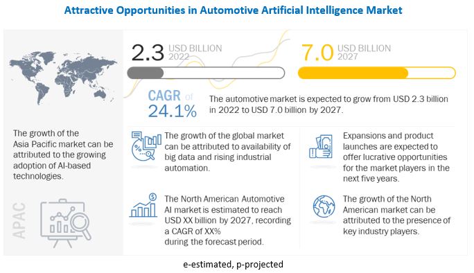 Automotive Artificial Intelligence Market - MarketsandMarkets