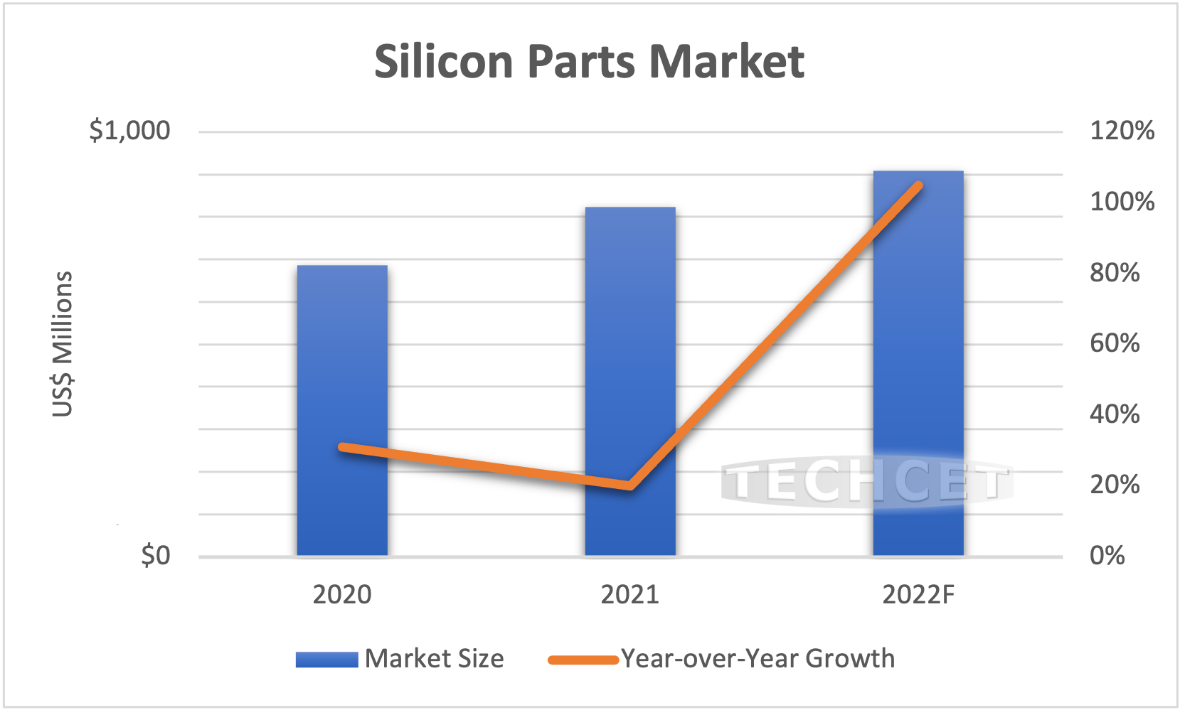 Semiconductor Equipment Consumables – Silicon Parts, in High Demand with Continued Shift Toward Asia - Techcet