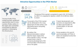FPGA 市場 : 構成 (ローエンド FPGA、ミッドレンジ FPGA、ハイエンド FPGA)、テクノロジ (SRAM、フラッシュ、アンチヒューズ)、ノード サイズ (≤16 nm、20–90 nm、 >90 nm)、垂直、地域 (北米、欧州、アジア太平洋地域、その他の地域) - 2027 年までの世界予測