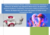 世界のヒューマノイドロボット市場：コンポーネント（ハードウェアとソフトウェア）、モーションタイプ（二足歩行と車輪駆動）、用途（小売とヘルスケア、ホスピタリティ、建設、軍事と防衛など）、地域規模別分析 - 2027 年までの予測