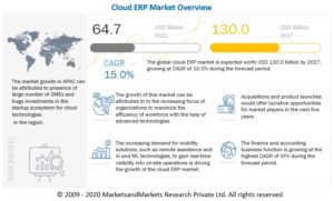 クラウド ERP 市場 : コンポーネント (ソリューション、サービス)、ビジネス機能 (会計と財務、販売とマーケティング、在庫と注文管理)、組織の規模、垂直 (BFSI、製造、IT、通信)、地域別 - 2027 年までの世界予測