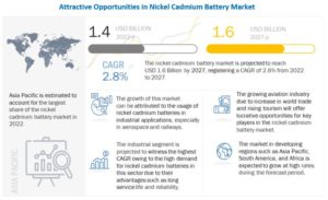 ニッケルカドミウム電池市場 : タイプ (C、D、A、AA、AAA、9 V)、ブロック バッテリー構造 (L レンジ、M レンジ、H レンジ)、エンドユーザー (航空宇宙および防衛、自動車、家電、ヘルスケア、産業、船舶) 、地域別 - 2027 年までの世界予測