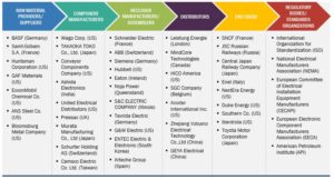 リクローザー市場 : 相タイプ (三相、単相、トリプル単相)、制御タイプ ［電子式、油圧式)、定格電圧 (最大 15 kV、16 ～ 27 kV、および 28 ～ 38 kV)、絶縁媒体 (油、空気) 、エポキシ］ 、地域別 - 2027 年までの世界予測