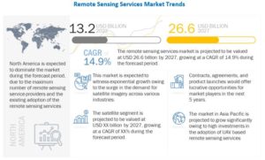 リモートセンシングサービス市場 : 用途、プラットフォーム (衛星、UAV、有人航空機、地上)、最終用途、解像度 (空間、スペクトル、放射測定、時間)、タイプ、技術 (アクティブ、パッシブ)、地域別 - 2027 年までの世界予測