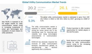 ユーティリティ通信市場 : テクノロジー (有線、ワイヤレス)、ユーティリティ (パブリック、プライベート)、コンポーネント (ハードウェア、ソフトウェア)、用途 (石油 & ガス、電力 T&D)、エンドユーザー (住宅、商業、産業) 、地域別 - 2027 年までの世界予測