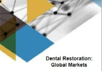 歯科修復: 世界市場