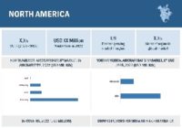 Aircraft Battery Market by Offering (Product, Service), Aircraft Type (Fixed-wing, Rotary-wing, UAV, AAM), Aircraft Technology, End User (OEM, Aftermarket), Application, Power Density, Battery Capacity and Region - Global Forecast to 2027