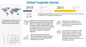 殺菌剤市場 : 種類 (化学物質、生物製剤)、施用方法 (種子処理、土壌処理、葉面散布、収穫後)、作用機序 (接触、全身)、形態 (乾燥、液体)、作物の種類、地域別 - 2027 年までの世界予測