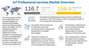 IoTプロフェッショナルサービス市場 : サービスの種類 (IoT コンサルティング、IoT インフラストラクチャ、システムの設計と統合、サポートとメンテナンス、教育とトレーニング)、組織の規模、展開の種類、用途と地域別 - 2027 年までの世界予測